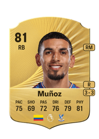Daniel Muñoz Rare 81 OVR