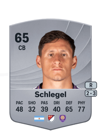 Rodrigo Schlegel Common 65 OVR