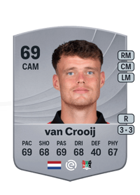 Vito van Crooij Common 69 OVR