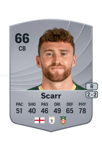Dan Scarr Common 66 OVR