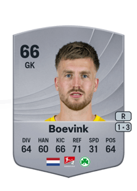 Pelle Boevink Common 66 OVR