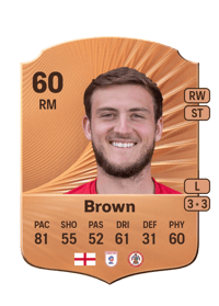 Charlie Brown Rare 60 OVR