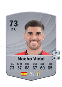 Nacho Vidal Common 73 OVR