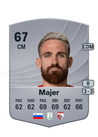 Žan Majer Common 67 OVR