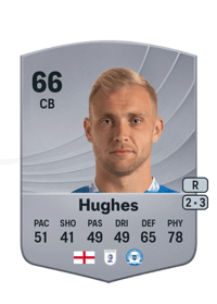 Sam Hughes Common 66 OVR