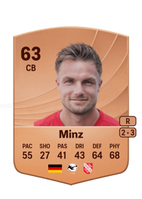 Dominic Minz Common 63 OVR