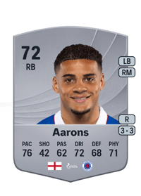 Max Aarons Common 72 OVR