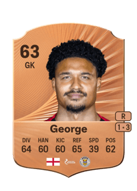 Shamal George Rare 63 OVR