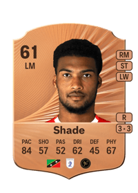 Tyrese Shade Rare 61 OVR