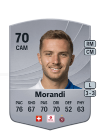 Giotto Morandi Common 70 OVR