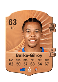 Antonee Burke-Gilroy Rare 63 OVR