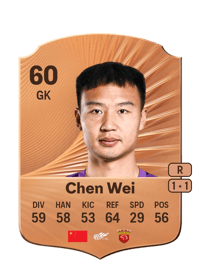 Chen Wei Rare 60 OVR