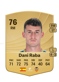 Dani Raba Common 76 OVR