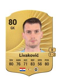 Dominik Livaković Rare 80 OVR