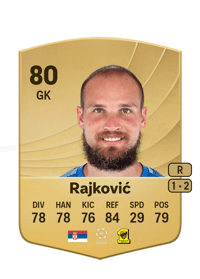 Predrag Rajković Common 80 OVR