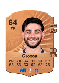 Kosta Grozos Rare 64 OVR