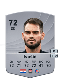 Ivica Ivušić Common 72 OVR