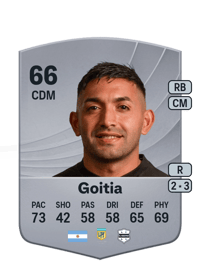 Yonatan Goitia Common 66 OVR