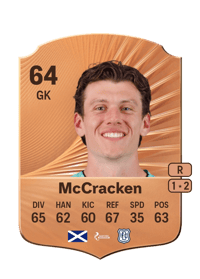 Jon McCracken Rare 64 OVR