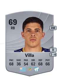 Maximiliano Villa Common 69 OVR