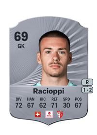 Anthony Racioppi Rare 69 OVR