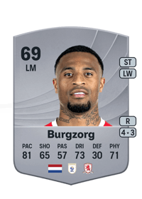 Delano Burgzorg Common 69 OVR