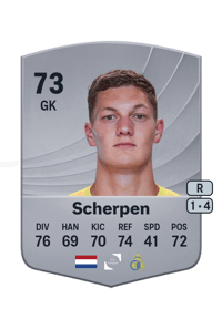 Kjell Scherpen Common 73 OVR