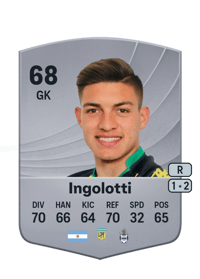 Luis Ingolotti Common 68 OVR