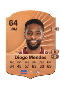 Diogo Mendes Rare 64 OVR