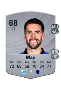 Guillermo May Common 68 OVR