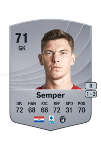 Adrian Šemper Common 71 OVR