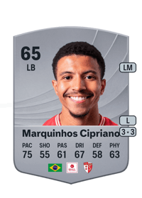 Marquinhos Cipriano Common 65 OVR