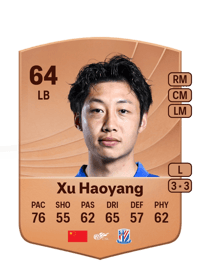 Xu Haoyang Common 64 OVR