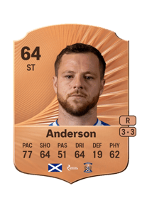 Bruce Anderson Rare 64 OVR