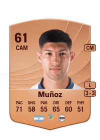 Ariel Muñoz Common 61 OVR