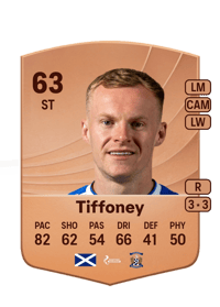Scott Tiffoney Common 63 OVR