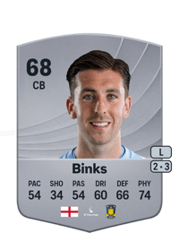Luis Binks Common 68 OVR