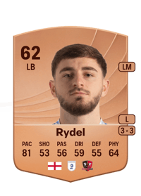 Ryan Rydel Common 62 OVR