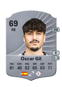 Óscar Gil Rare 69 OVR