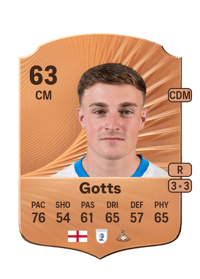 Robbie Gotts Rare 63 OVR