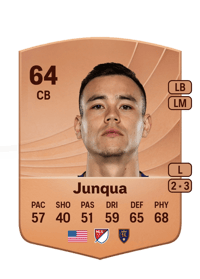 Sam Junqua Common 64 OVR