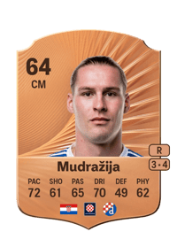 Robert Mudražija Rare 64 OVR