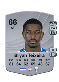 Bryan Teixeira Common 66 OVR