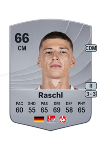 Tobias Raschl Common 66 OVR