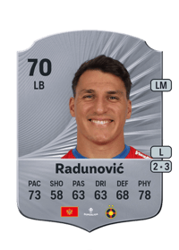 Risto Radunović Rare 70 OVR