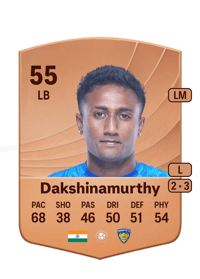 Vignesh Dakshinamurthy Common 55 OVR