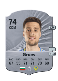 Ilia Gruev Rare 74 OVR