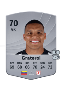 Joel Graterol Common 70 OVR