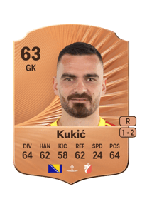 Luka Kukić Rare 63 OVR