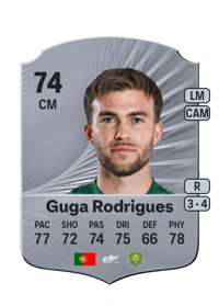 Guga Rodrigues Rare 74 OVR